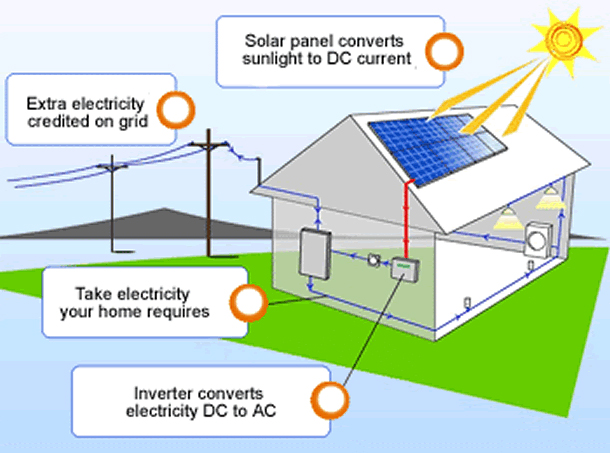 solar energy installers Maine