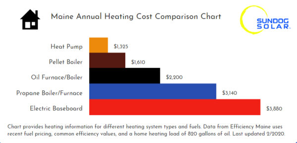 heat pump comparison chart
