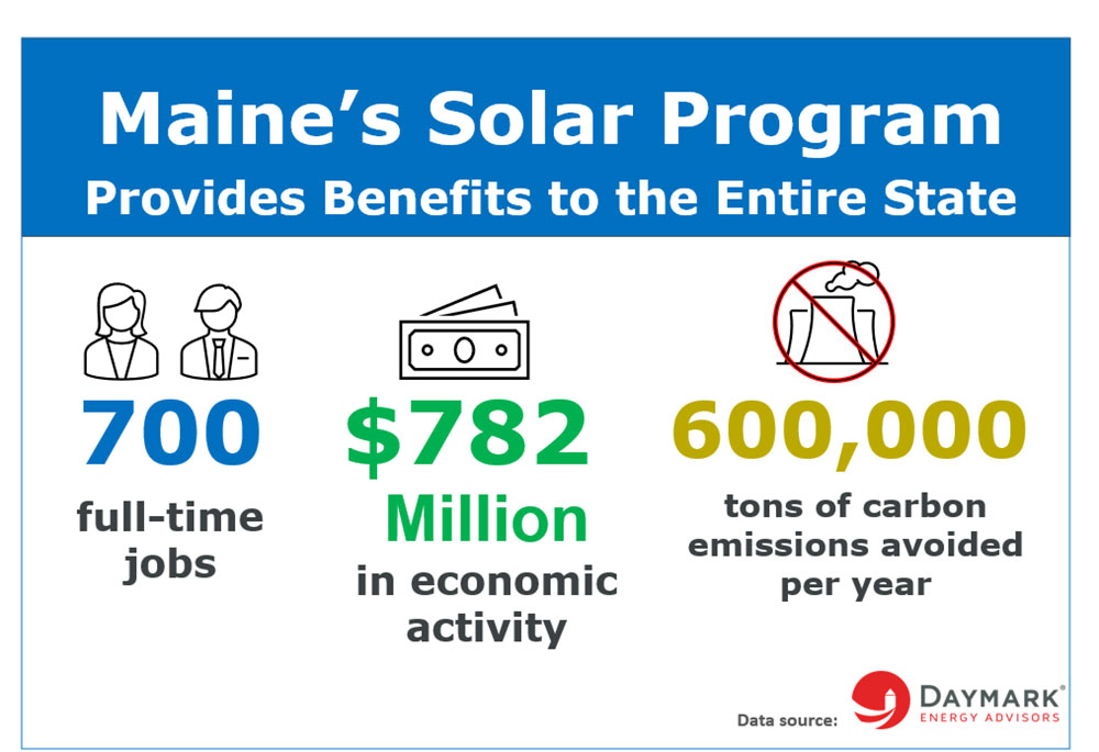 net metering Maine